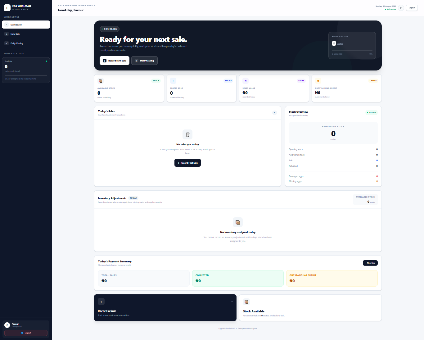 Salesperson dashboard